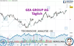 GEA GROUP AG - Täglich