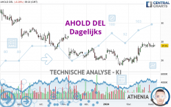 AHOLD DEL - Dagelijks