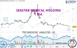 SEASTAR MEDICAL HOLDING - 1 Std.