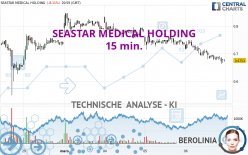 SEASTAR MEDICAL HOLDING - 15 min.