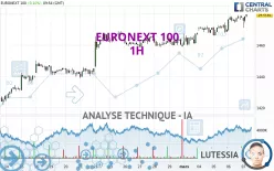 EURONEXT 100 - 1H