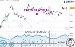 CAC MID &amp; SMALL - 1H