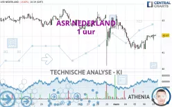 ASR NEDERLAND - 1 uur