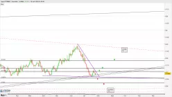 JPY/MXN - Journalier