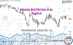 BRAIN BIOTECNA O.N. - Täglich