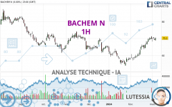 BACHEM N - 1H