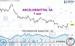 ARCELORMITTAL SA - 1 uur