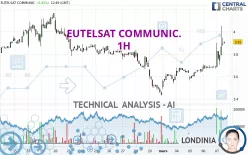 EUTELSAT COMMUNIC. - 1H