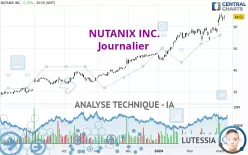 NUTANIX INC. - Journalier