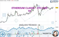 ETHEREUM CLASSIC - ETC/USD - 1H