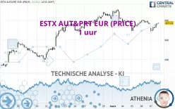 ESTX AUT&amp;PRT EUR (PRICE) - 1 uur