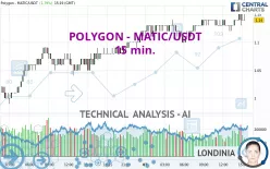 POLYGON - MATIC/USDT - 15 min.