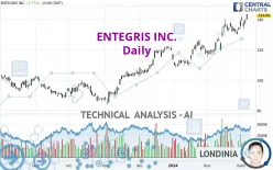 ENTEGRIS INC. - Daily