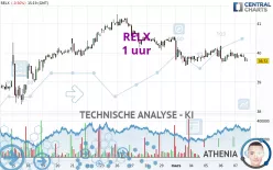 RELX - 1 uur