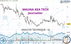 MAUNA KEA TECH - Journalier