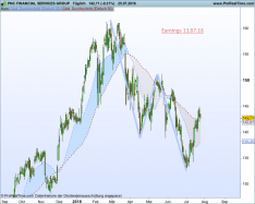 PNC FIN. GROUP - Diario