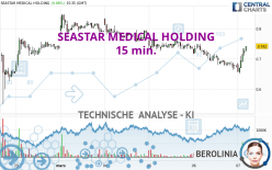 SEASTAR MEDICAL HOLDING - 15 min.