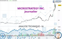 MICROSTRATEGY INC. - Journalier