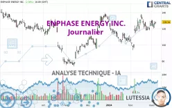 ENPHASE ENERGY INC. - Journalier