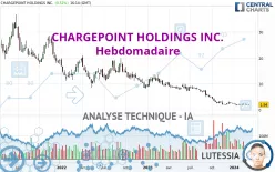 CHARGEPOINT HOLDINGS INC. - Hebdomadaire