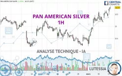 PAN AMERICAN SILVER - 1H