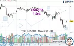 CAD/JPY - 1 Std.