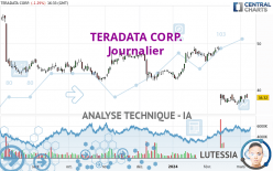 TERADATA CORP. - Journalier