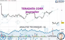 TERADATA CORP. - Journalier