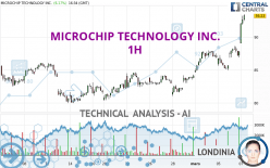 MICROCHIP TECHNOLOGY INC. - 1 uur