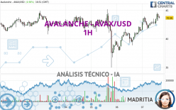 AVALANCHE - AVAX/USD - 1H