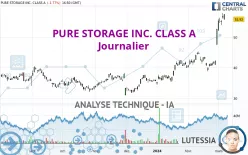 PURE STORAGE INC. CLASS A - Journalier