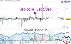 USD COIN - USDC/USD - 1H