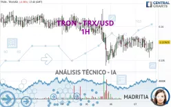 TRON - TRX/USD - 1H