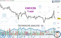 CHF/CZK - 1 uur