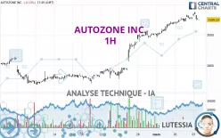 AUTOZONE INC. - 1H