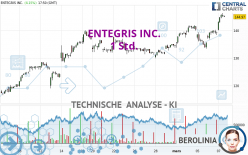 ENTEGRIS INC. - 1 Std.