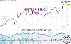 ENTEGRIS INC. - 1 Std.