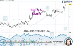 BRF S.A. - Diario