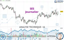 SES - Journalier