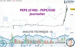 PEPE (X100) - PEPE/USD - Journalier