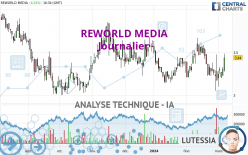 REWORLD MEDIA - Journalier