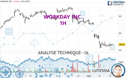 WORKDAY INC. - 1H