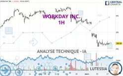 WORKDAY INC. - 1H