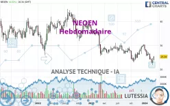 NEOEN - Hebdomadaire