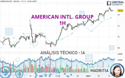 AMERICAN INTL. GROUP - 1H