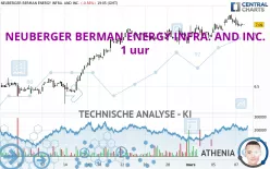 NEUBERGER BERMAN ENERGY INFRA. AND INC. - 1 uur