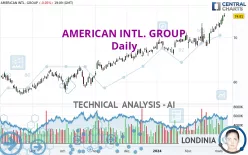 AMERICAN INTL. GROUP - Daily