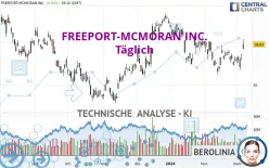 FREEPORT-MCMORAN INC. - Täglich