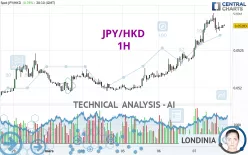 JPY/HKD - 1H