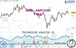 AMP - AMP/USD - 1 Std.